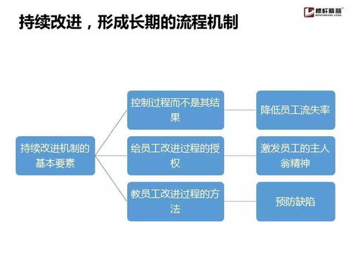 企業(yè)流程管理為什么搞不起來(lái)？這份實(shí)用手冊(cè)讓你找到破解之道