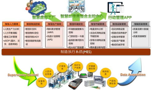 中國(guó)電信智慧工廠(chǎng)研究報(bào)告 總體狀況、發(fā)展趨勢(shì)與產(chǎn)業(yè)分析