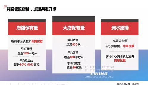 李寧維持高利潤(rùn)率為核心財(cái)務(wù)目標(biāo)，盈利預(yù)測(cè)謹(jǐn)慎基于現(xiàn)狀