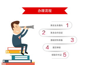 互聯(lián)網(wǎng)信息服務(wù)業(yè)務(wù)經(jīng)營許可證（基礎(chǔ)電信業(yè)務(wù)）申請(qǐng)流程詳解