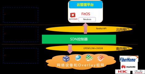 中國信科 打造面向未來的電信云解決方案，夯實基礎電信業(yè)務新基石