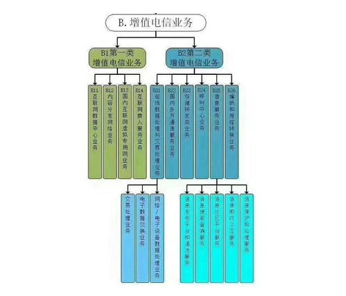 吐魯番基礎電信業(yè)務經(jīng)營許可證辦理指南