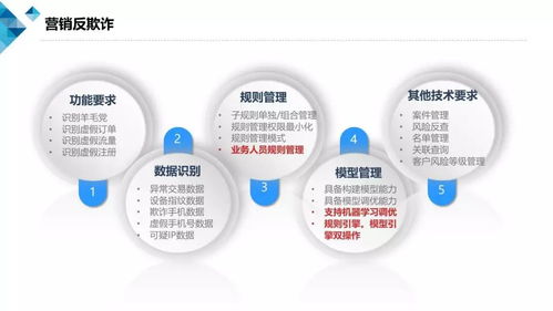 基于云計算的業(yè)務安全風控產(chǎn)品技術要求與《云計算安全白皮書（2018）》在基礎電信業(yè)務中的應用