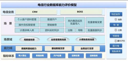 2021年10月國產(chǎn)數(shù)據(jù)庫大事記 墨天輪與基礎電信業(yè)務的融合與發(fā)展